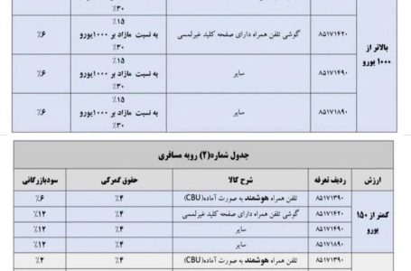 تعرفه گمرکی واردات تلفن همراه